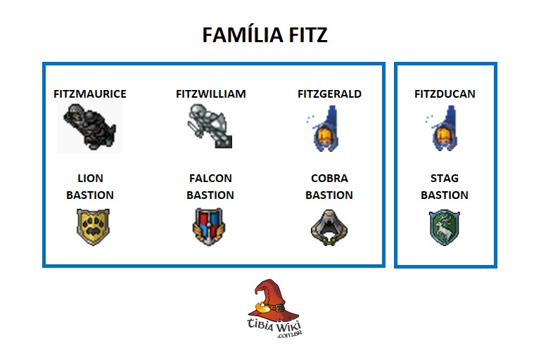 Família Fitz.jpeg