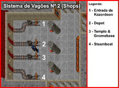Sistema de Vagões Kazordoon 2.png