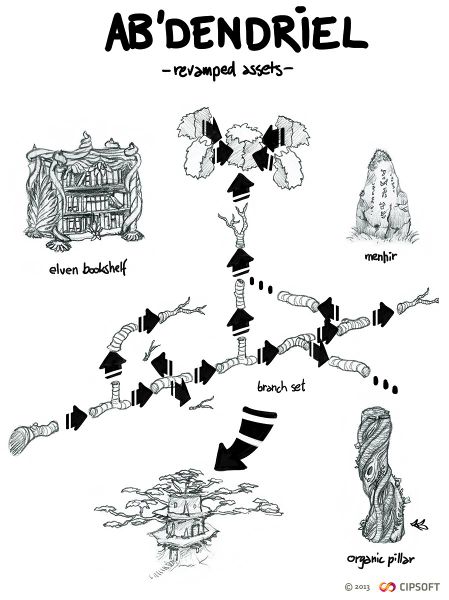 Arquivo:AbDendriel Artwork Objetos.jpg