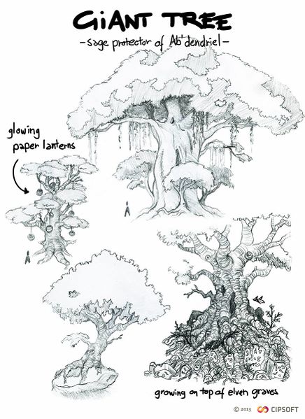 Arquivo:AbDendriel Artwork Arvores.jpg